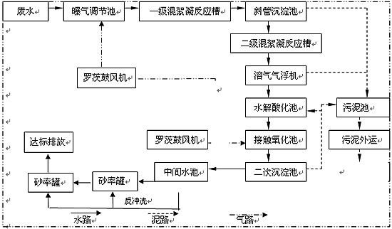 <a href='http://m.xingfataotong.com/wushuichulishebei/' target='_blank' title='污水處理設(shè)備' ><strong>污水處理設(shè)備</strong></a>價格,污水處理設(shè)備